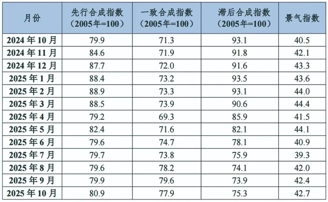 中国铜产业十月景气指数报告