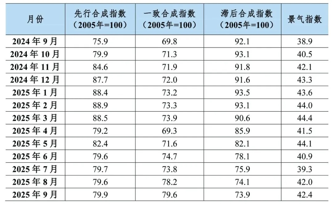 中国铜产业九月景气指数报告