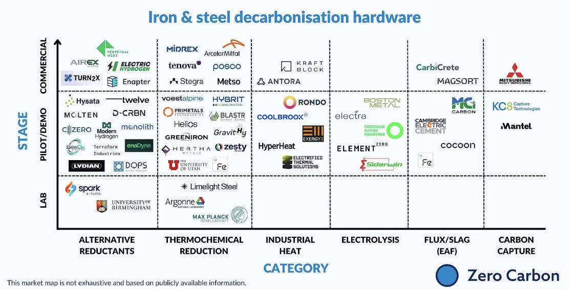 哪些创新技术正在改变并弥合铜市场供需缺口