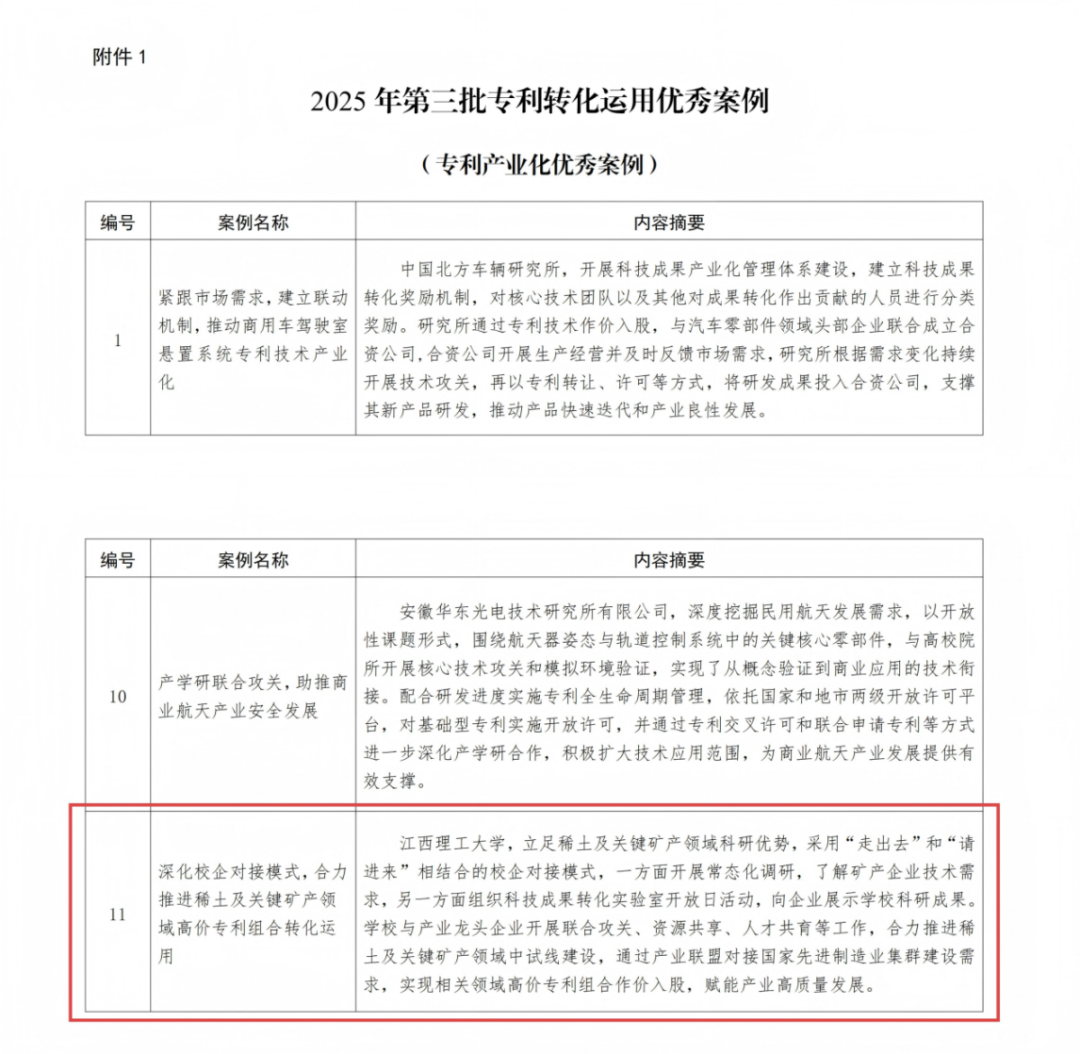 江西理工大学专利产业化案例入选全国优秀案例