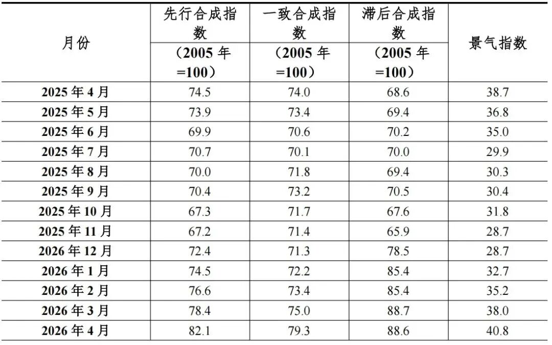 中国有色金属产业月度景气指数报告(2026年4月)